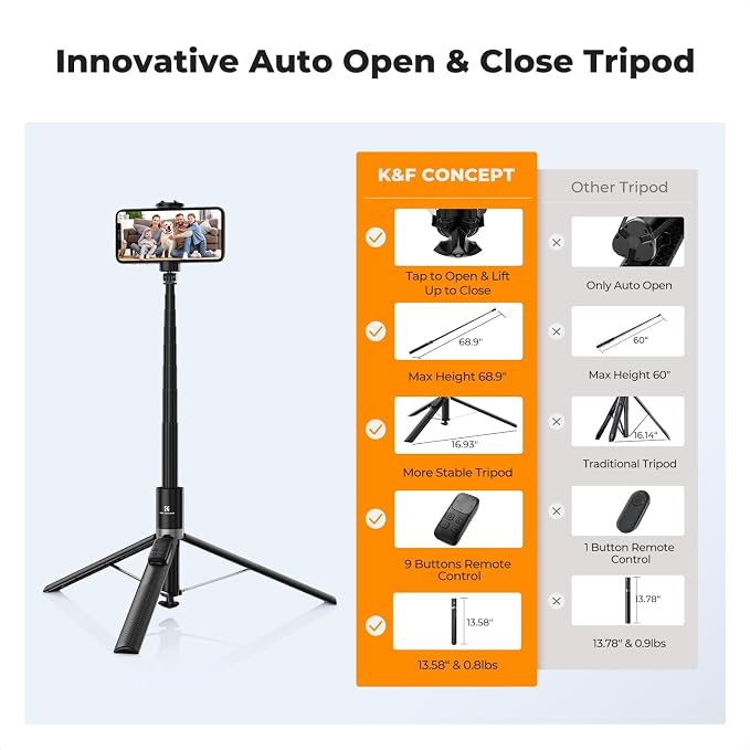 K&F CONCEPT 69" Pop Open & Quick Fold Phone Tripod | 360° Rotatable Selfie Stick with 9 Button Bluetooth Remote, Cell Phone Tripod for Travel, Live Streaming, Vloggers. X96 - Image 6