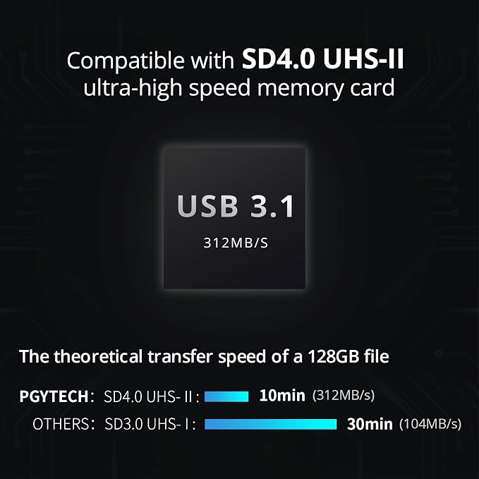 PGYTECH UHS-II SD4.0/Micro SD Card Reader Holder TF Memory Card Reader Case | CreateMate High-Speed 2-in-1 USB 3.1 Type-C for Camera/Phone/Drone/Action Camera, Plug & Play (Black, for SD/Micro SD) - Image 3