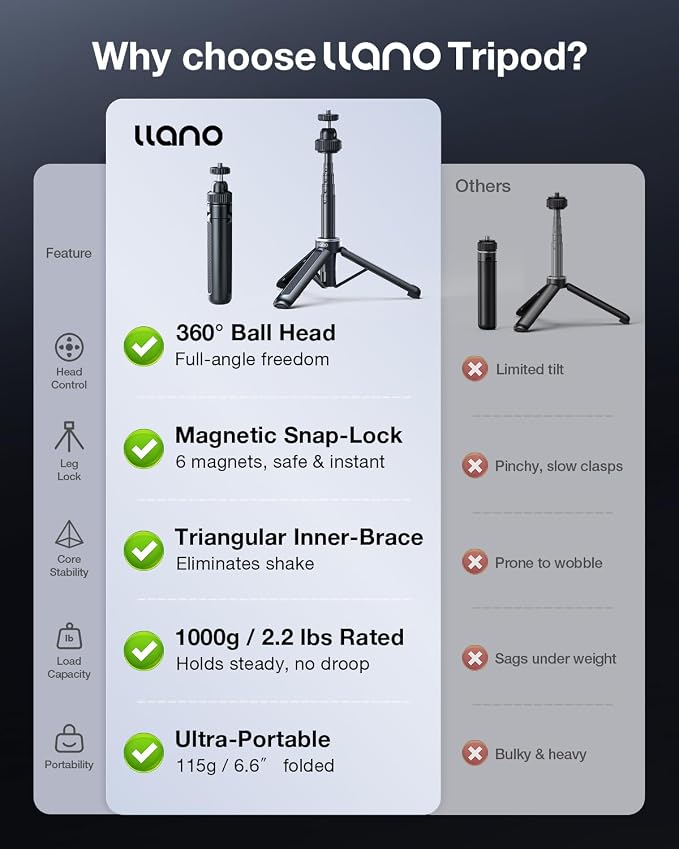 Llano 16"/40cm Action Camera Tripod for DJI Osmo Pocket 4/3, Insta360 X5 X4 X3, Gopro Hero13/12, Extendable Mini Tripod with 1/4'' Screw, Small Selfie Stick for Sony, Canon, 360° Ball Head, Black - Image 2