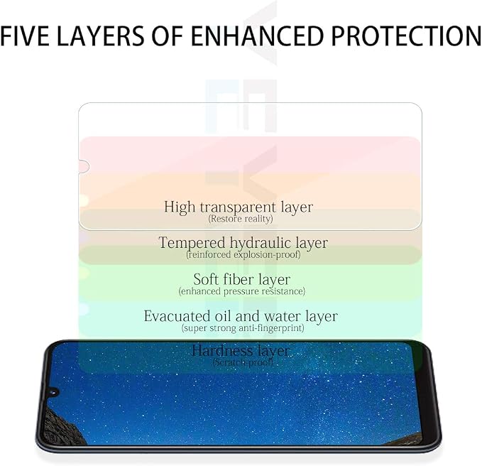 Galaxy A50/A30/A20 Screen Protector, [2 Pack] HD-Clear Tempered Glass Screen Protector [9H Hardness][Bubble-Free][3D Glass] Screen Protector Glass For Samsung Galaxy A50/A30/A20 - Image 4