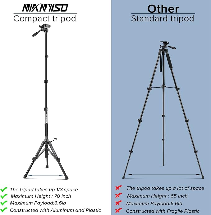 69" Camera Tripod Monopod with 3-Way Swivel Head, Aluminum Camera Stand | Camera Tripod with Quick Release Plate & Carry Bag, Fits Canon Nikon DSLR, GoPro, Video Cameras, Camcorders and Smartphones - Image 6