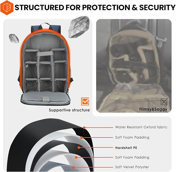 TARION Camera Bag Backpack for Photographers: Photography Camera Backpack with Laptop Compartment Waterproof Raincover Photo Backpack Bag Blue TB-M | 14 Inch Laptop Compartment, Rain Cover, Bottom Tripod Holder, for DSLR Mirrorless Cameras, Everyday Sh... - Image 2
