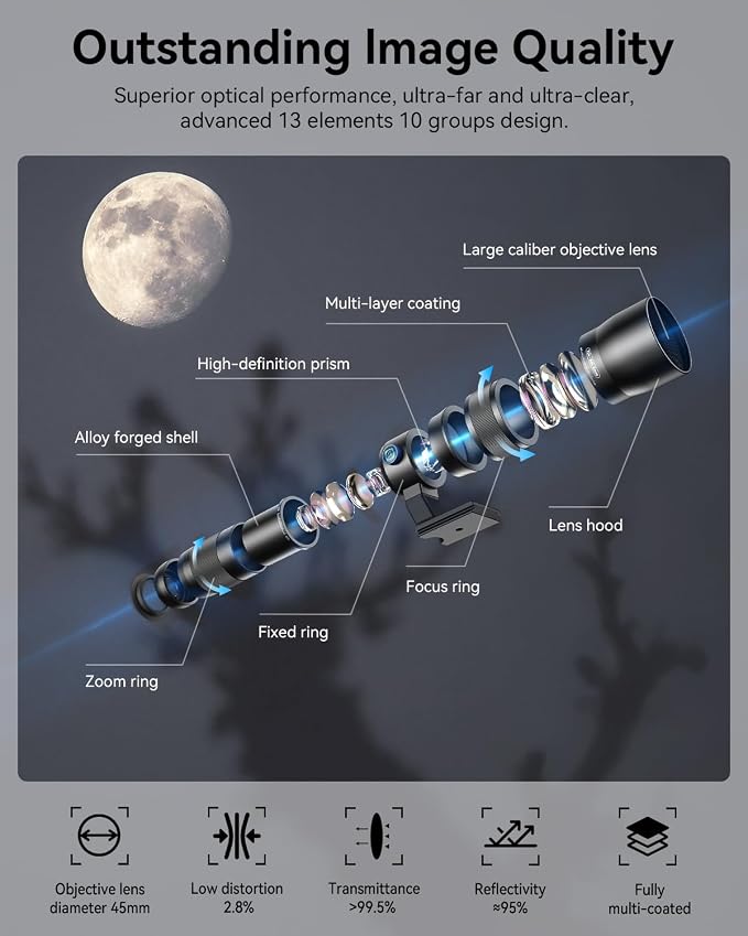 20-60X Zoom Telephoto Lens for iPhone 17 Air, Evil Eye High Power HD Telephoto Phone Lens with Phone Case - Image 5