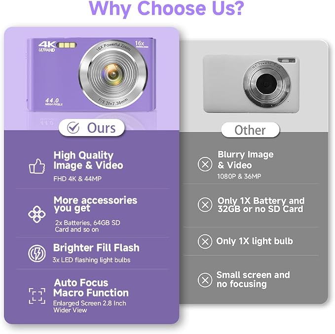 Digital Camera, FHD 4K Digital Camera for Kids Purple with 64GB SD Card 16X Digital Zoom, Cameras for Photography Compact Point and Shoot Camera for Teen Boys Girls Kids Autofocus Camera Digital - Image 2