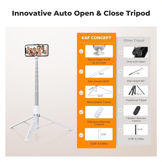 K&F CONCEPT Auto Open & Close Selfie Stick Phone Tripod Stand | 360° Rotatable Selfie Stick with 9 Button Bluetooth Remote, Extendable Automatic Tripod for Cell Phone, X96 - Image 5