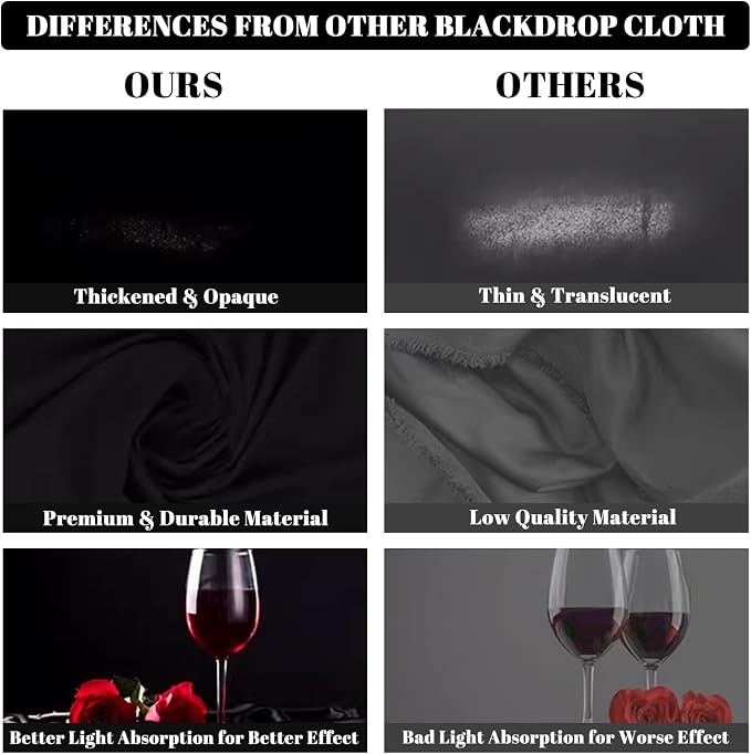 BEIYANG Black 10 x 20 Ft Large Photography Backdrop Screen, Black Non-Reflective Fabric Wrinkle Resistance Photo Background for Photoshoot, Zoom Meeting, Game Live Steaming - Image 5