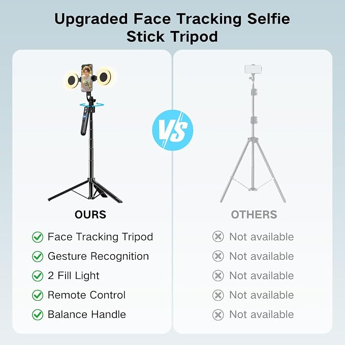 70.9” Auto Face Tracking Tripod for iPhone with Light,360 Rotation that Follows Your Movement,Phone Tripod for iPhone/Android/GoPro,Selfie Stick with Remote for Live Stream Video Recording - Image 4