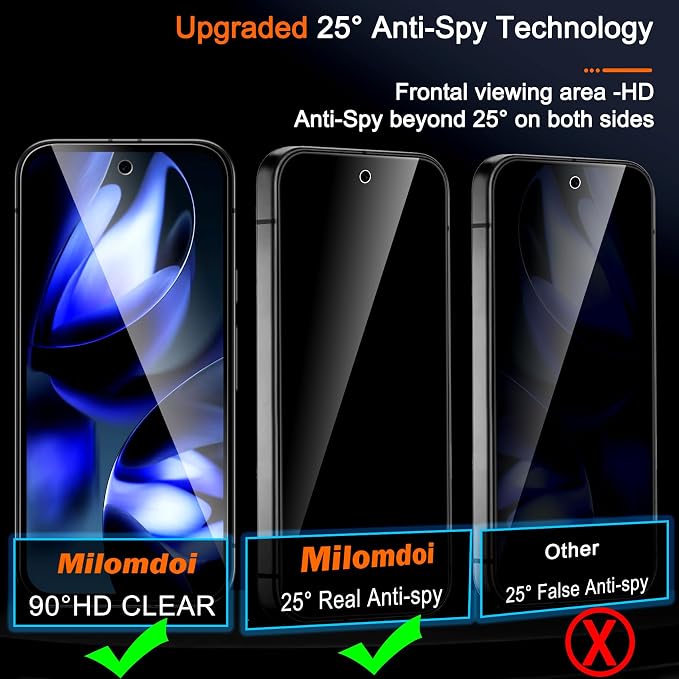 Milomdoi Privacy Screen Protector for Samsung Galaxy 9A | 3+3 Pack, 9H Tempered Glass, Camera Lens Protector, Military Grade Shatterproof, Easy Installation, No Bubbles - Image 3
