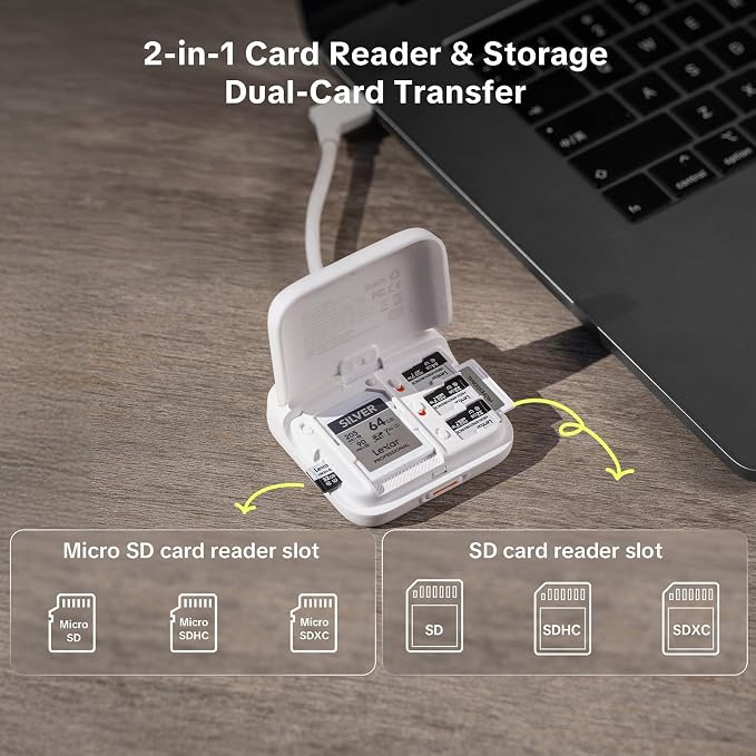 PGYTECH Mini SD Card Reader Case, 2-in-1 UHS-II SD/TF Card Reader Holder | CreateMate High-Speed Dual-Slot Transfer/USB 3.1/Type-C with 6-Slot Storage Portable, for Camera/Drone/Phone/Pocket 4, White - Image 2