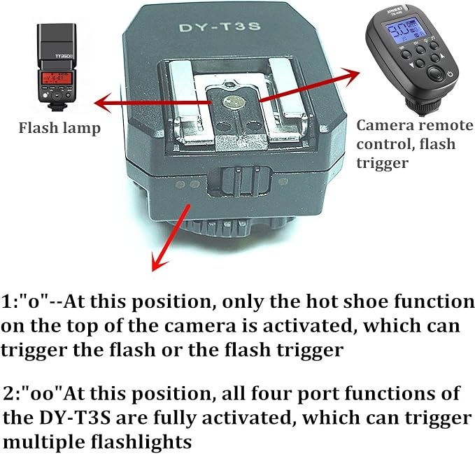 Hot Shoe Adapter for Sony Accessories Universal Multi-Function Interface for Dslr Mirrorless Cameras Applicable the A7 Series M2/3/4,R2/3/4/5,S2/3/4,A7c/Ii,A6000 and Rx Series,Convert Flash Attachment - Image 2