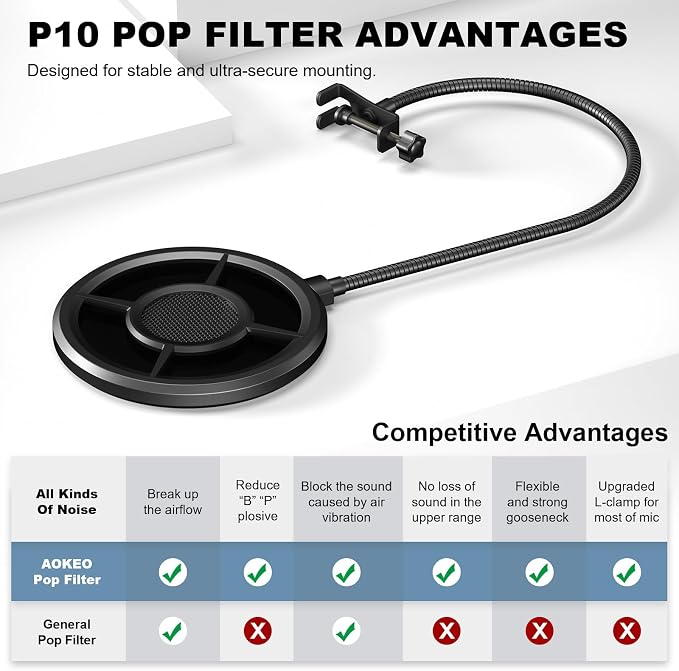 Microphone Pop Filter,Aokeo Mic Mask Shield,Three-layer Wind Pop Screen With Flexible 360° Gooseneck Clip Stabilizing Arm For All Microphone - Image 4