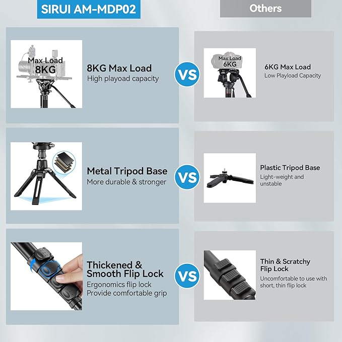 SIRUI AM-MDP02 Video Monopod with Feet, 74" Fluid Head, 8kg Load for DSLR | 74" Portable Video Monopod with Fluid Head, Stable Feet, Smooth Pan & Tilt, 8kg/17.6lb Load for DSLR Cameras and Camcorders - Image 6