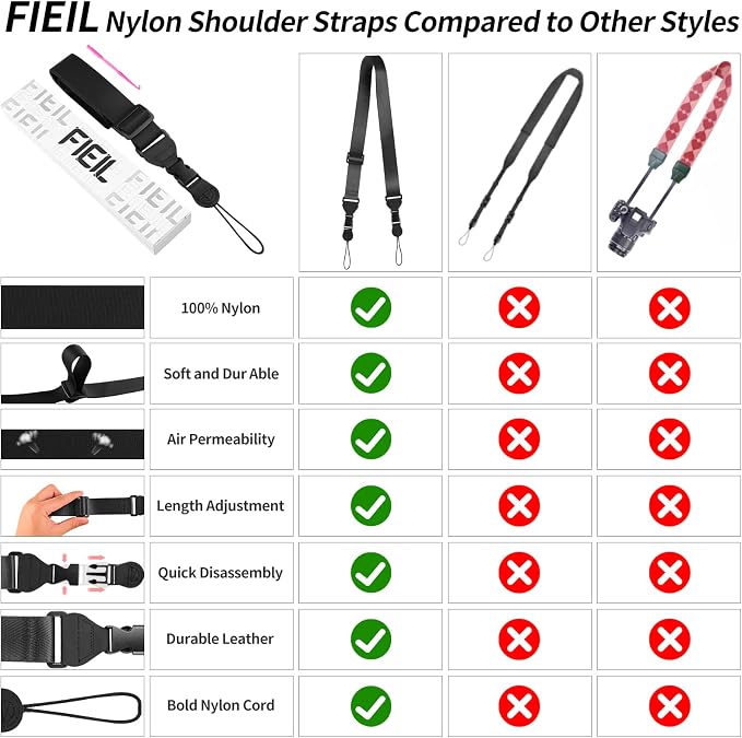 FIEIL 5 Pack Nylon iPad Strap, Adjustable Camera Neck Strap, Comfortable Shoulder Strap for iPad, Cellphone Tablet, Camera, Laptop, Binocular(Fluorescent Green Universal Neck Lanyard) - Image 5