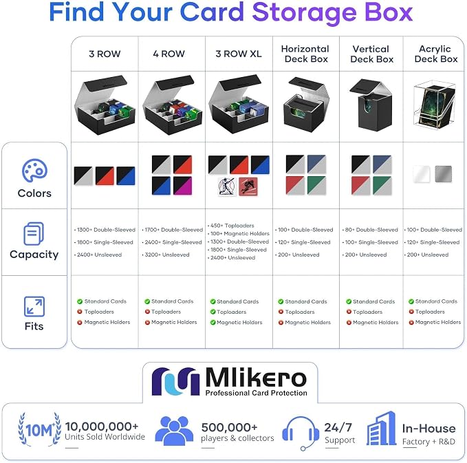 Mlikero Card Deck Case for Trading Cards 1800+, Trading Card Storage Box Fits Toploader and Magnetic Card Holder, Leather Magnetic Closure Deck Box Fit for MTG, TCG (Red) - Image 7