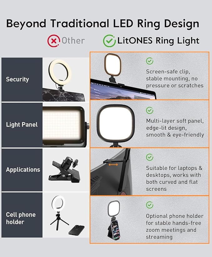 Ring Light for Laptop, Monitor, Desk, Eye-Caring Diffused LED Light | Soft Computer Light with Screen-Safe Clip, Adjustable Mount, CRI 97.8+, 50 Lighting Modes for Zoom, Video Calls & Streaming - Image 8