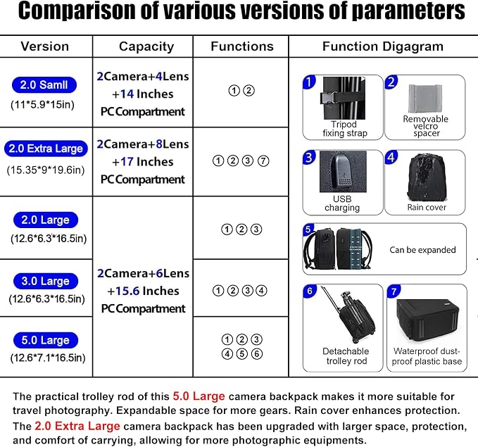 CADeN Camera Backpack Bag Professional for DSLR/SLR Mirrorless Camera Waterproof, Camera Case Compatible for Sony Canon Nikon Camera and Lens Tripod Accessories (Small, Pink) - Image 2
