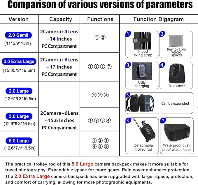 CADeN Camera Backpack Bag Professional for DSLR/SLR Mirrorless Camera Waterproof, Camera Case Compatible for Sony Canon Nikon Camera and Lens Tripod Accessories Green - Image 2