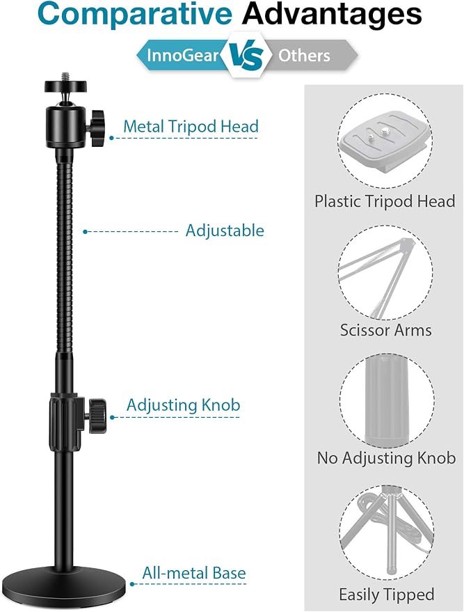 InnoGear Webcam Stand Arm for Desk Camera Mount Holder for Logitech Webcam | for C922 C930e C920S C920 C615 C960 C920x BRIO 4K NexiGo N60, Heavy Base, Gooseneck, Max Height 20.9", Eye-level Framing - Image 3