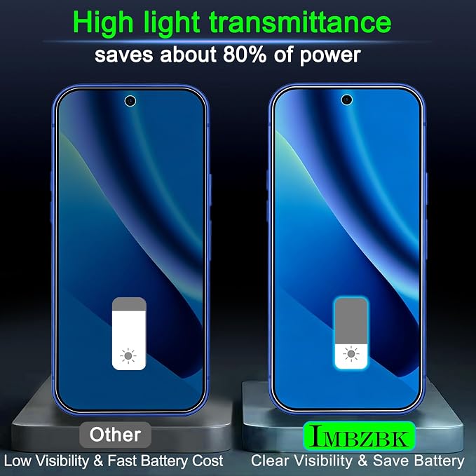 IMBZBK Privacy Screen Protector for Google Pixel 10a, 3+3 Pack | 25° Anti Spy, 9H+ Tempered Glass, Military Grade Shatterproof, Auto-Dust Removal, Case Friendly, with Camera Lens Protector - Image 7