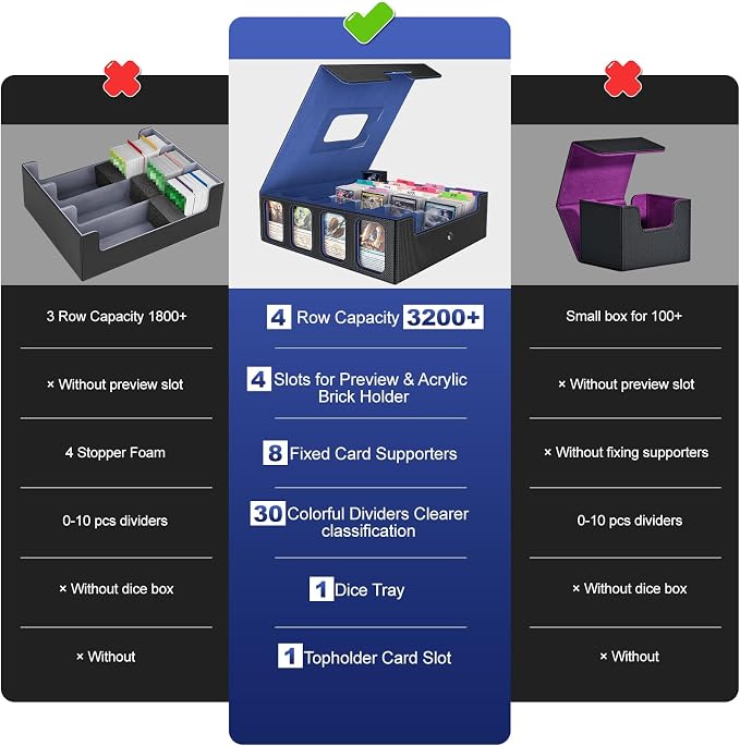 4-Row Trading Card Storage Box, Holds 3200+ Cards [US Patent], Black & Blue | Large Capacity, Portable Handle & Display Windows, Compatible with MTG, Commander, Sports Cards and Other Standard TCG Cards - Image 4
