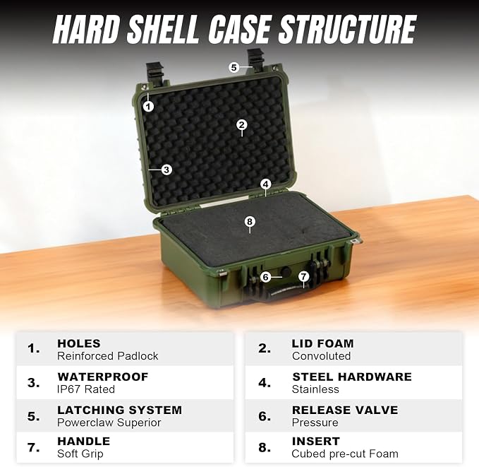 Jack Boss Waterproof Hard Camera Case with Pre-cut Foam,Green | Portable Protective Hard Shell Case With Updated Plastic Material,Fit Drones,Camera,Equipments,16x12.8x6.8 Inch - Image 3