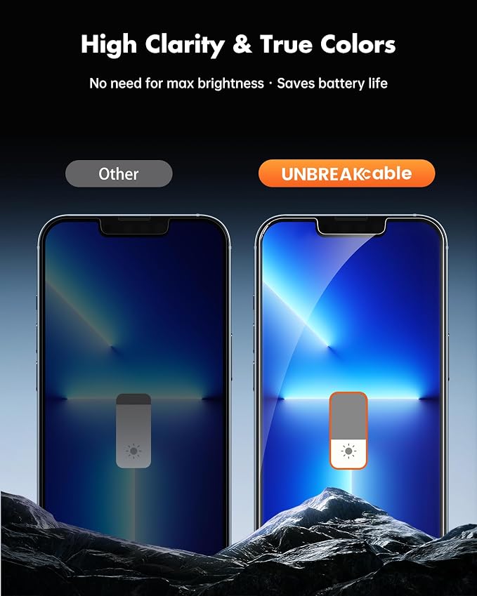 UNBREAKcable Privacy Screen Protector for iPhone 14/13/13 Pro, 2-Pack | True 28° Anti-Spy, Shatterproof Tempered Glass, 9H Hardness, Easy Install, Bubble-Free, Anti-Scratch, Case Friendly - Image 8