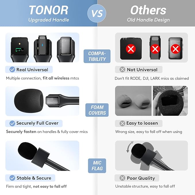 TONOR 2-Pack Handheld Adaptor for Interview Mic, Wireless Mic, Lavalier | Compatible with Rode, DJI and All Lav Mic, Microfono Stand with Flag Station, Foam, Rig for Vlogging, Reports, TP20 Dual Set - Image 3