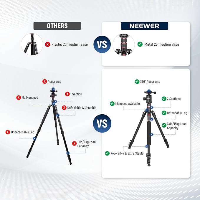 NEEWER 77" Camera Tripod Monopod with Cell Phone Holder Compatible with iPhone for Video Recording, Compact Aluminum Travel Stand with Ball Head QR Plate Bag Cleaning Cloth, Max Load 34lb, TP77 - Image 3