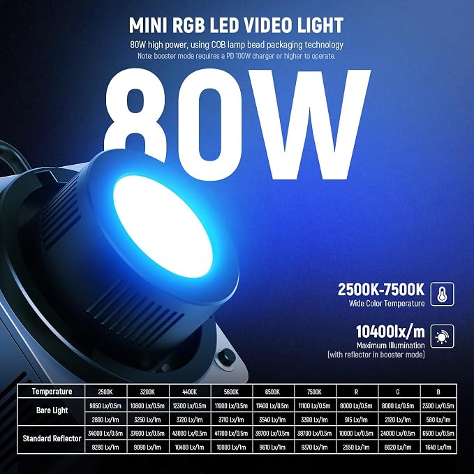 NEEWER HB80C RGBWW LED Video Light with Built-in 72Wh Battery & 100W PD Fast Charging, 80W Mini RGB COB Continuous Output Lighting Bowens Mount Handheld Spotlight 2500K-7500K, 10400lux/m, 18 Effects - Image 2