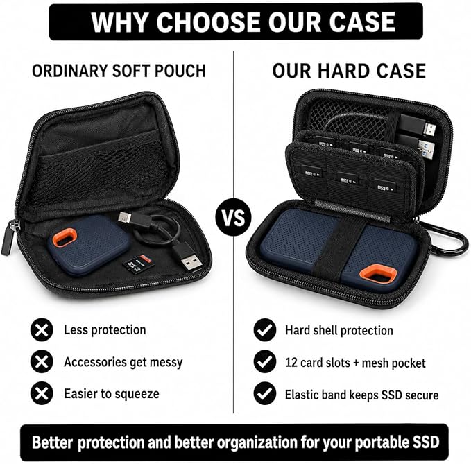 PAIYULE Hard Case for SanDisk Extreme Portable SSD & PRO,SD Card Pocket | Fits 250GB, 500GB, 1TB, 2TB and 4TB SSDs, with SD Card Pocket,Elastic Strap,Mesh Pocket and Carabiner, Case Only Black - Image 4