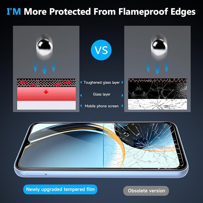 Samsung Galaxy A15 5G Screen Protector & Camera Lens Protector | 2+2 Pack, Upgraded 9H Tempered Glass HD, Fingerprint Unlock, Anti-Scratch, Touch Sensitive, Bubble Free, Case Friendly - Image 3