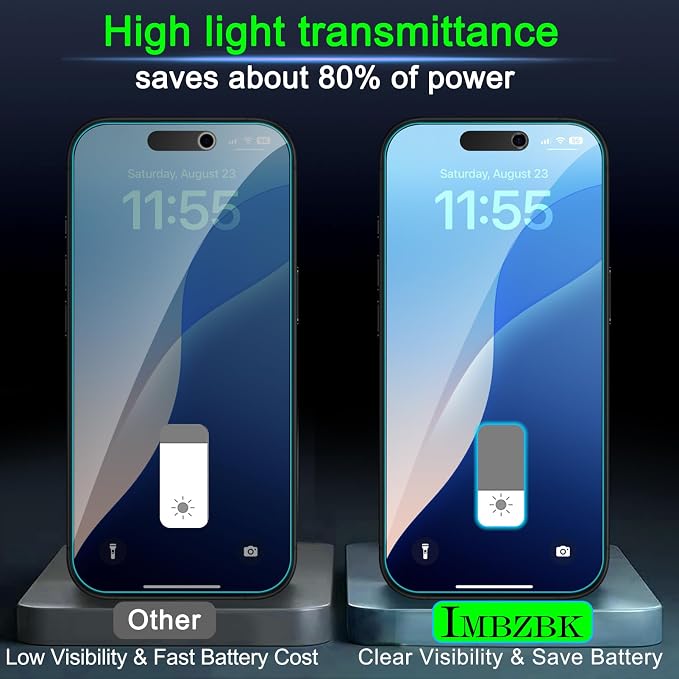 IMBZBK 3Pack Privacy Screen Protector for iPhone 17 Pro Max, Tempered Glass | 9H+ Hardness, Military Grade Shatterproof, Case Friendly, Bubble Free Auto-Dust Removal, with 3 Camera Lens Protectors - Image 6