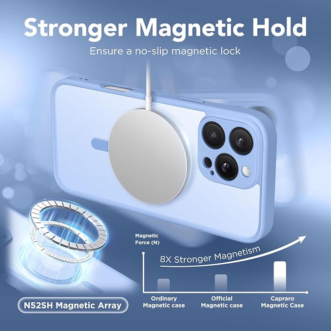 CAPRARO for iPhone 16 Pro Max Case, Compatible with MagSafe | Upgraded [Full Camera Protection] Protective Translucent Matte Women Girl Magnetic Phone Case Cover, Snow Purple - Image 4