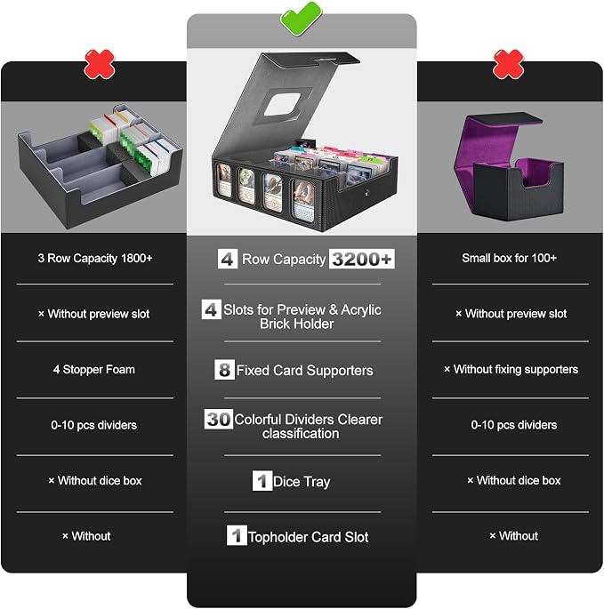 4-Row Trading Card Storage Box, Holds 3200+ Cards [US Patent], Black & Grey | Large Capacity, Portable Handle & Display Windows, Compatible with MTG, Commander, Sports Cards and Other Standard TCG Cards - Image 4
