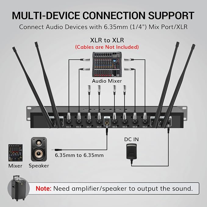 TONOR Wireless Microphones System with 8x12 Channels Headset/Lavalier Lapel Mics, Bodypack Transmitter, Receiver, 90 m/295ft UHF Range for Church Conference Performance Singing Karaoke PA Speaker - Image 7