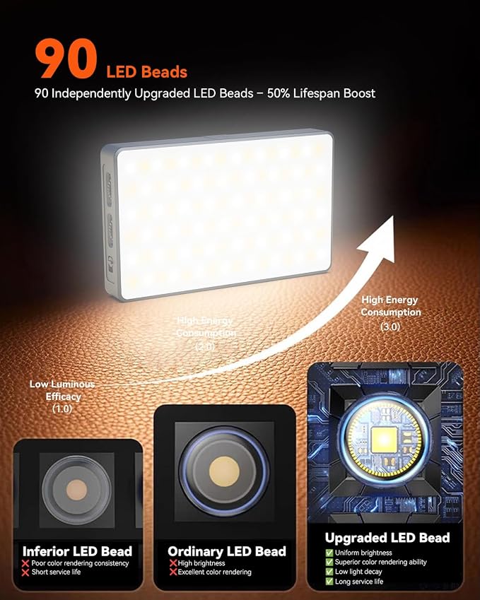 Selfie Light Ring Light for Phone: 90 LED Rechargeable iPhone Fill Lights, Ring Light for Camera Picture, Makeup Photo, Video Conferences, Laptop Use, Zoom Meetings, TikTok, Vlog Photography - Image 5