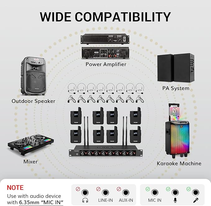TONOR Wireless Microphones System with 8x12 Channels Headset/Lavalier Lapel Mics, Bodypack Transmitter, Receiver, 90 m/295ft UHF Range for Church Conference Performance Singing Karaoke PA Speaker - Image 6
