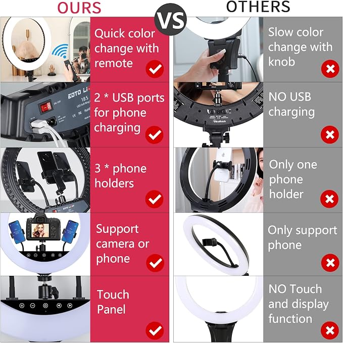 Upgraded 18 inch LED Ring Light with Tripod Stand, Selfie Ring Light with Touch Panel for Makeup Studio Portrait YouTube Vlog Video Shooting with Carrying Bag and Remote Controller, CRI>90 - Image 4