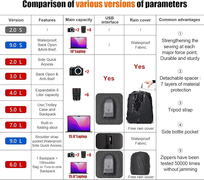 Cwatcun Camera Backpack Bag Water-resistant DSLR SLR for Canon/Nikon/Sony | Professional for SLR DSLR Mirrorless Camera Bag Case And Lens And1DSLR body+3-5 lenses+flash+tripod+14" iPad. - Image 2