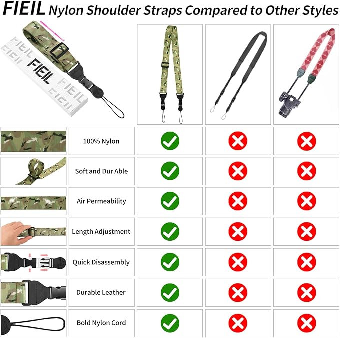 FIEIL Adjustable Shoulder Strap, Nylon Camera Strap, Comfortable Neck Strap for iPad, Cellphone Tablet, Camera, Laptop, Binocular, Luggage Bag (Camouflage Universal Lanyard) - Image 5