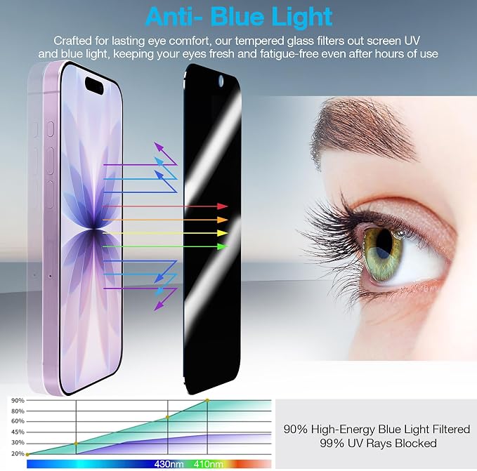 Fotbor [3+3 Pack Privacy Screen Protector for iPhone 17, 26° Anti-Spy & Blue Light Filter Tempered Glass with 3 Camera Lens Protectors, 3X Reinforced, Easy Alignment - Image 3