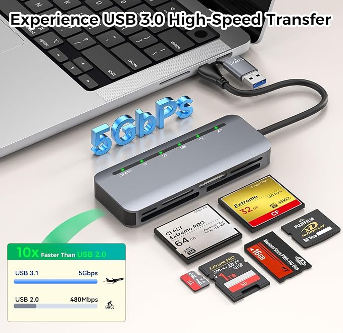 CFast Card Reader 6-in-1, USB 3.0 Multi Card Reader for CFast/CF/SD/TF/XD/MS, Simultaneous Read 6 Cards, 5Gbps High-Speed Data Transfer, Aluminum, Compatible with MacBook, Windows, PC, iPhone 17-15 - Image 3