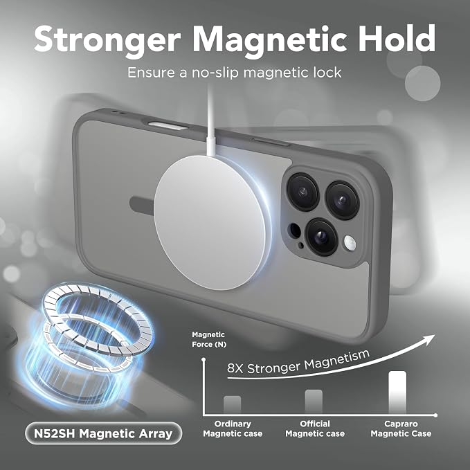 CAPRARO for iPhone 16 Pro Max Case, Compatible with MagSafe | Upgraded [Full Camera Protection] Protective Translucent Matte Women Girl Magnetic Phone Case Cover, Deep Grey - Image 4