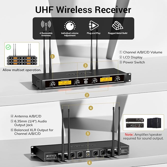 TONOR UHF Wireless Microphones System with Headset/Lavalier Lapel Mics, Bodypack Transmitter, Receiver, 4 * 10 Channels, 90 m/295ft Range for Live Singing Karaoke Church Party DJ, 4 Bodypack Mics - Image 5