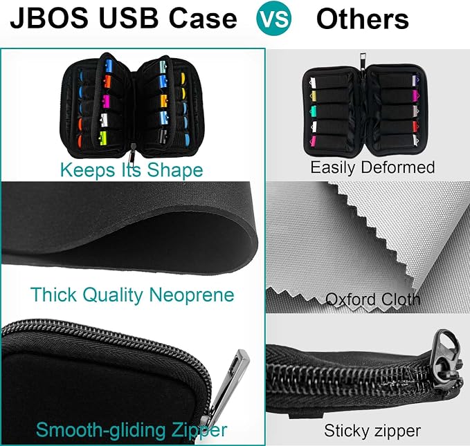 Flash Drive Case 20 Slots Storage Case JBOS USB Holder Storage Bag for Flash Drive Electronic Accessories Organizer for Memory Stick, Jump Drive, Thumb Drive, USB Cases - Image 6