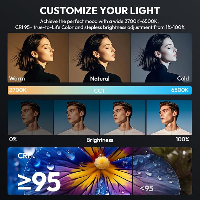 ULANZI 120W RGB Video Light COB LED Photography Lighting with Adapter & APP | 2700K-6500K 27000lux/m CRI95+ 20 Scenes Wireless Bowens Mount Continuous Output Lighting for Studio Video Recording,Filming - Image 4