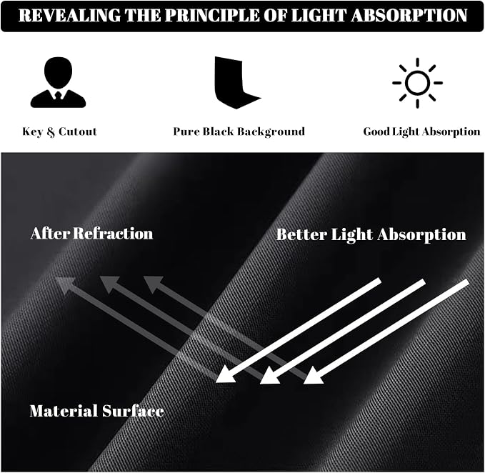 BEIYANG Black 10 x 20 Ft Large Photography Backdrop Screen, Black Non-Reflective Fabric Wrinkle Resistance Photo Background for Photoshoot, Zoom Meeting, Game Live Steaming - Image 2