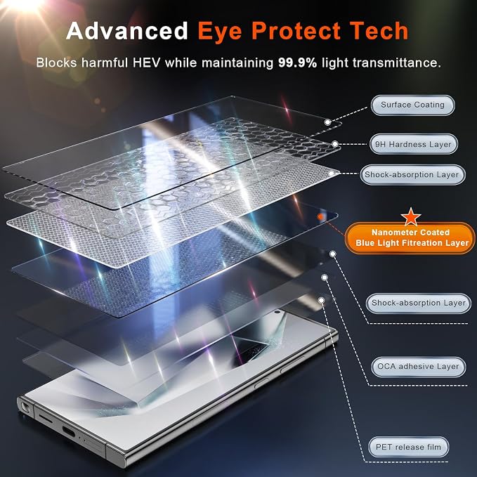 Fotbor [3+3 Pack Anti Blue Light Screen Protector for Samsung Galaxy S24 Ultra with 3 Pack Camera Lens Protector, [Alignment Frame] 9H Hardness, Easy Install, Ultrasonic Fingerprint Compatible - Image 2