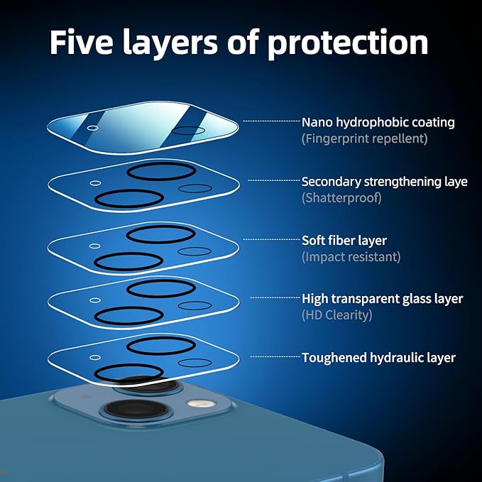 NEW'C 3x for iPhone 13 Screen Protector (6.1 inches)+ 3x Camera Lens Protector, Sensor Protection + Dust Plug - Case Friendly Tempered Glass Film, Ultra Resistant - Image 5