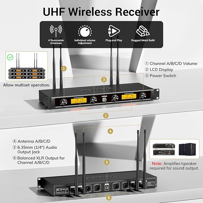 TONOR Wireless Microphones System with Metal 2 Cordless Mic and 2 Headset/Lapel/Lavalier Mic, Bodypack Transmitter, Receiver for Karaoke Church Singing Party PA Speaker, 4*10 Channels 90 m/295ft Range - Image 5
